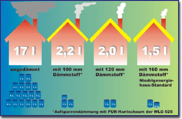 Vergleich